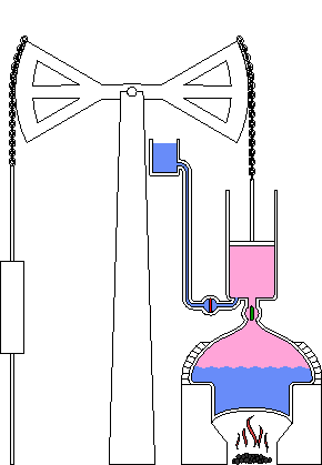 Animation of a schematic Newcomen steam engine.<BR>&ndash; Steam is shown pink and water is blue.<BR>&ndash; Valves move from open (green) to closed (red)